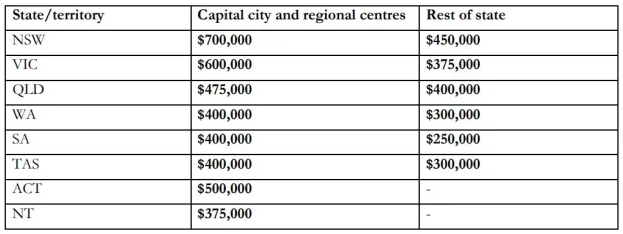 first home loan deposit scheme property price threshold
